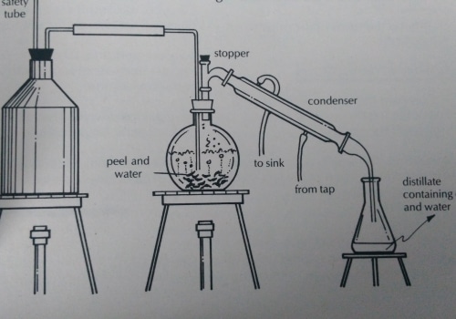 The Different Methods of Extracting Essential Oils
